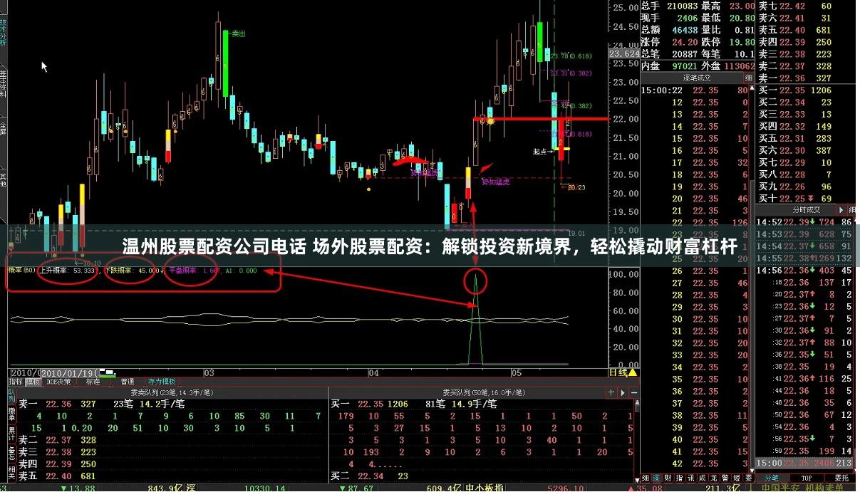 温州股票配资公司电话 场外股票配资：解锁投资新境界，轻松撬动财富杠杆