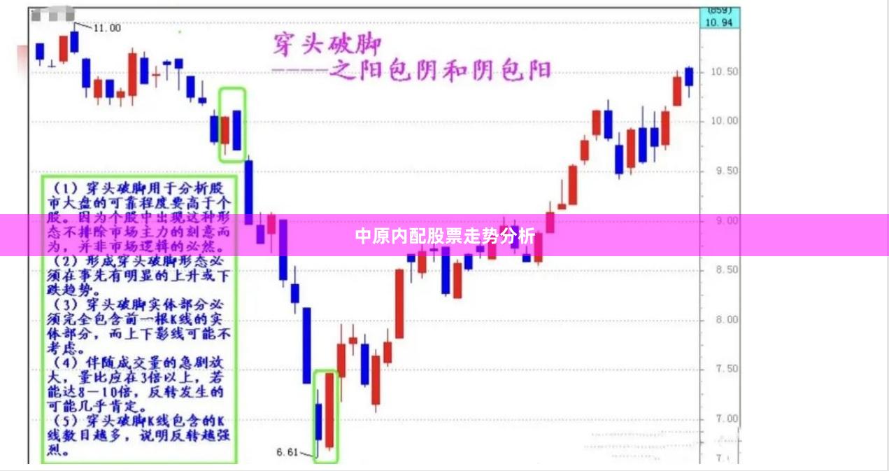 中原内配股票走势分析