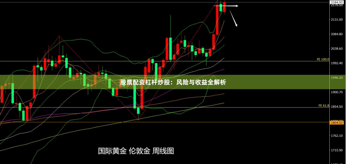 股票配资杠杆炒股：风险与收益全解析